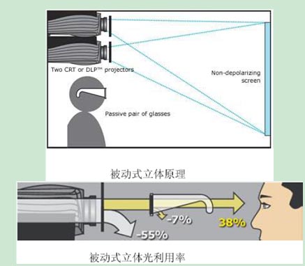 被动立体