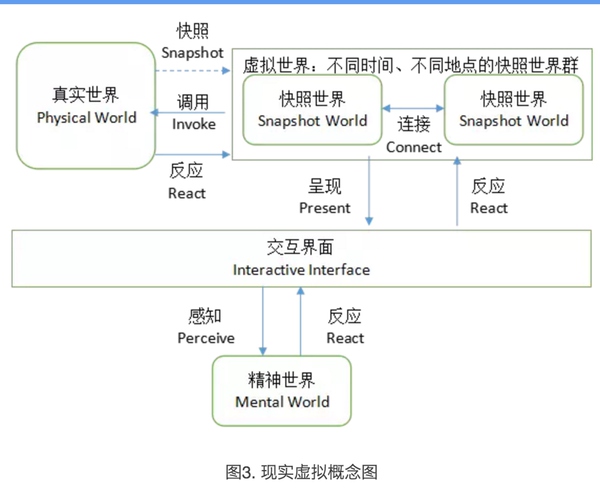 现实虚拟概念图