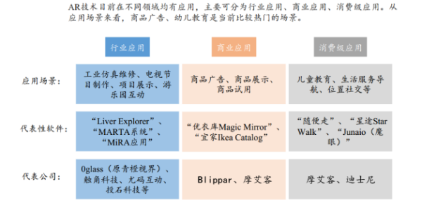 增强现实的应用