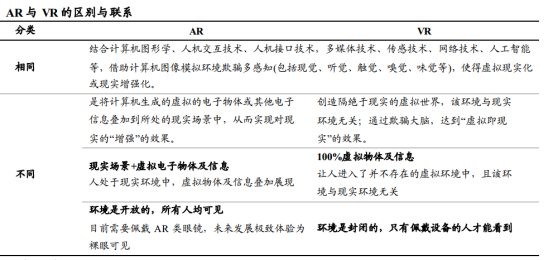 增强现实与虚拟现实的区别与联系1