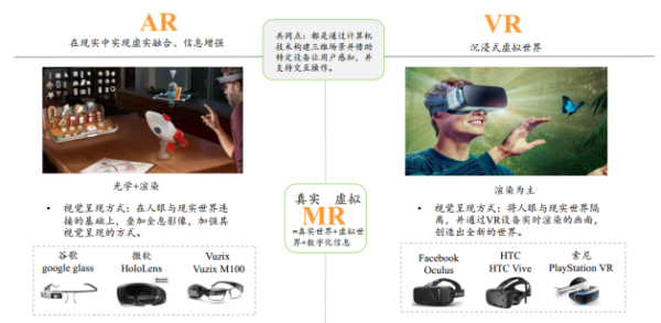 增强现实与虚拟现实的区别与联系3